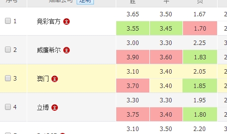 能需要身份 能需要身份